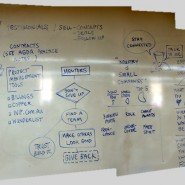 Professional advice about the business of graphic design for graduating students